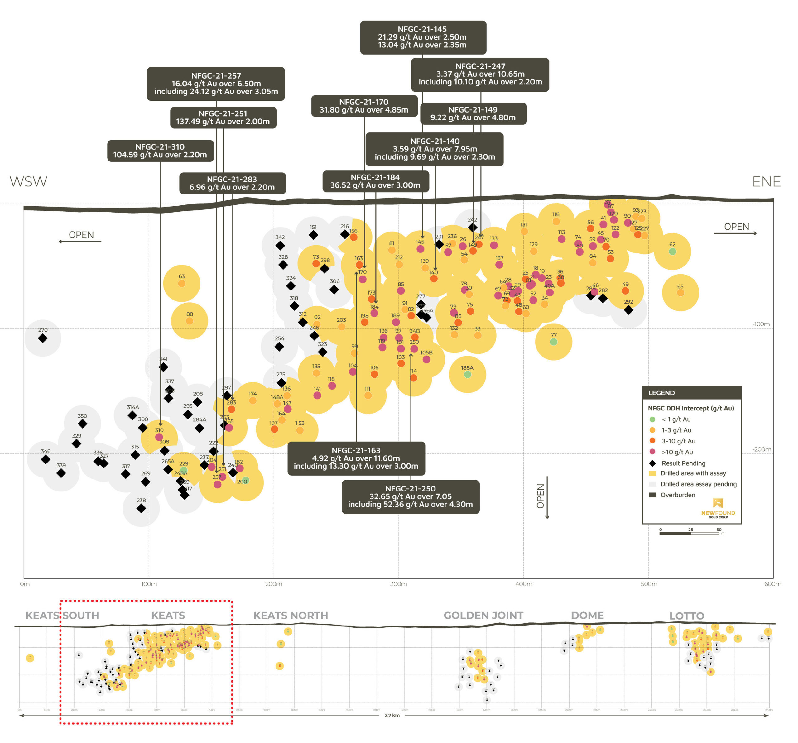 Figure 2 Keats Long Section 3