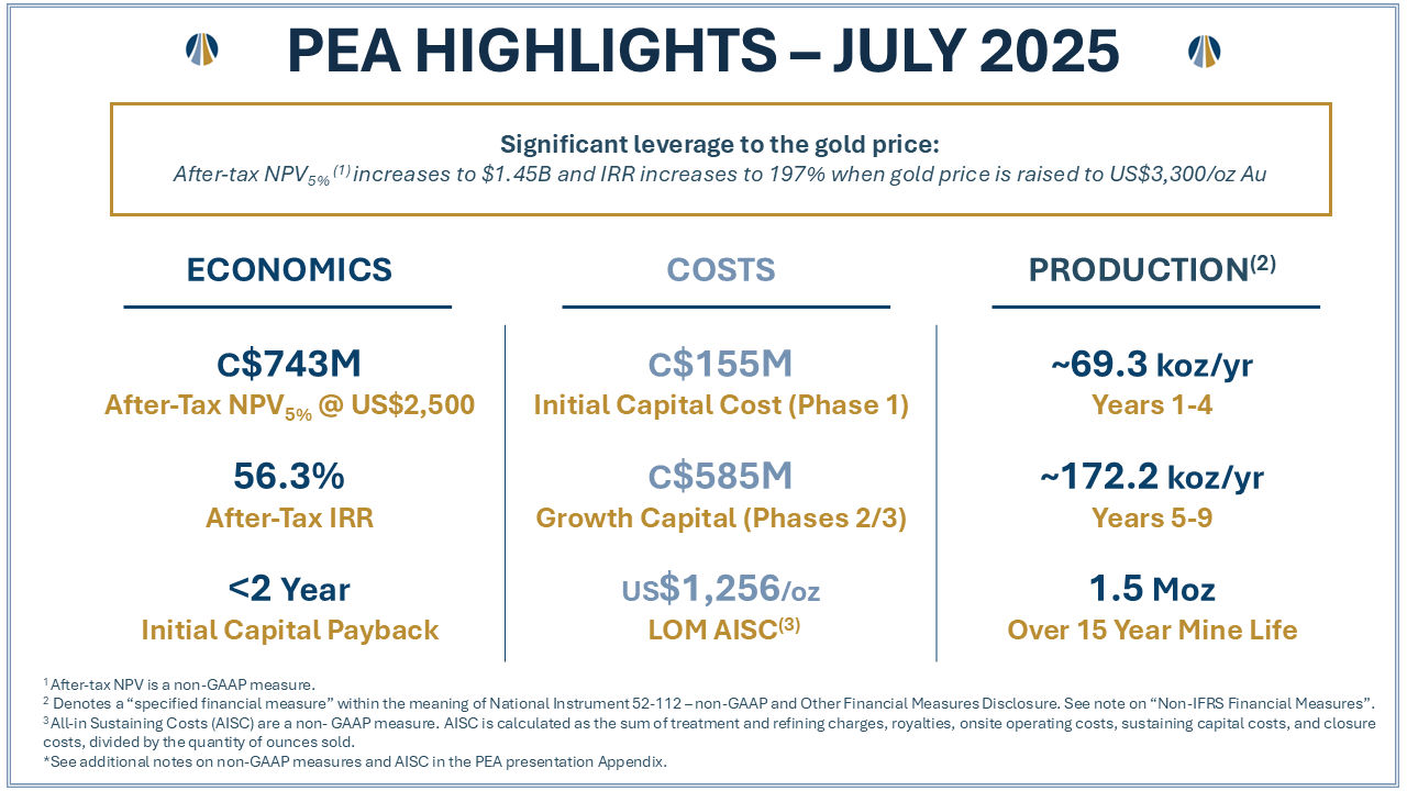 Pea Highlights 2025