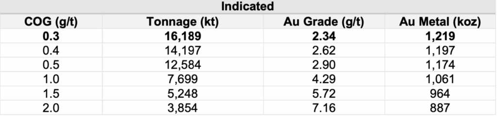 Screenshot 2025 03 24 Table2a