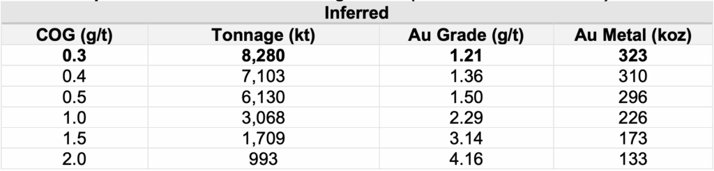 Screenshot 2025 03 24 Table2b