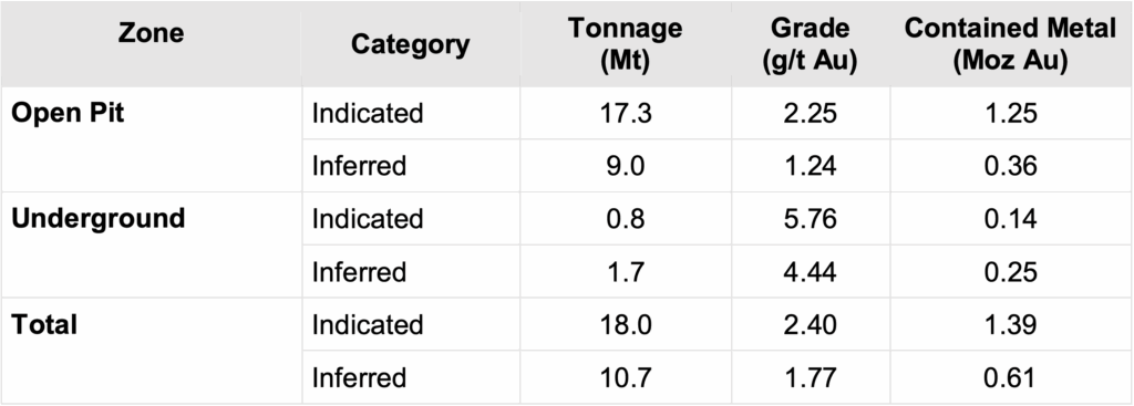 Screenshot 2025 04 15 Table1