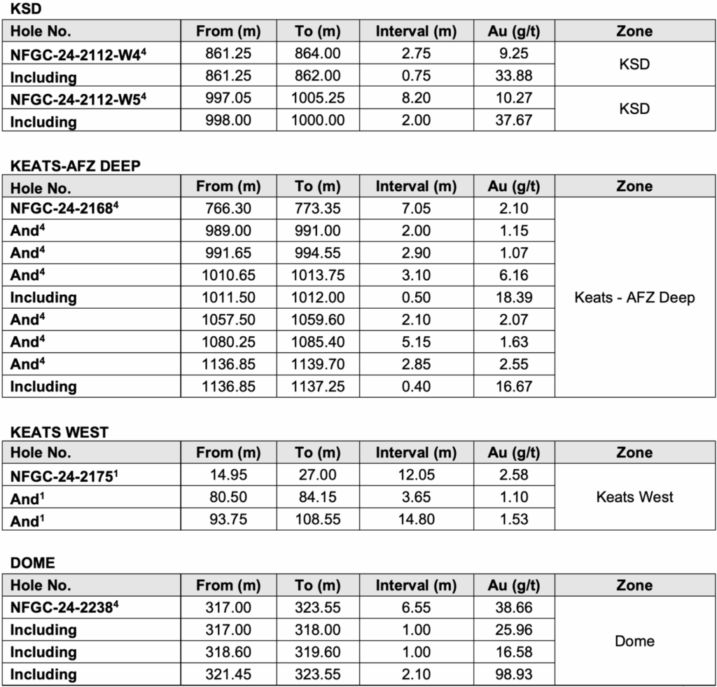 Screenshot 2025 04 29 Table1