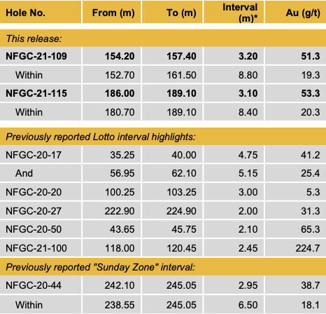 Table 1 3 E1616498012824